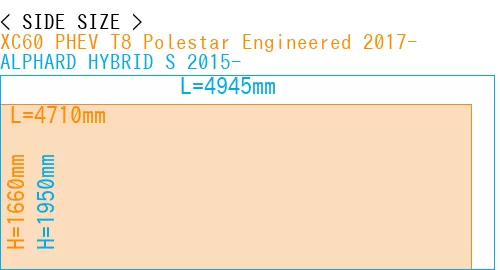 #XC60 PHEV T8 Polestar Engineered 2017- + ALPHARD HYBRID S 2015-